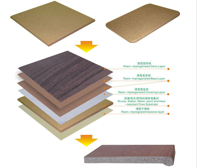 product-Color Matching Wood Table Top for Sales SP-S3-Uptop Furnishings-img
